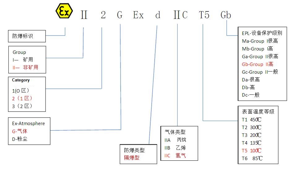 ATEX标志-解释-02.jpg