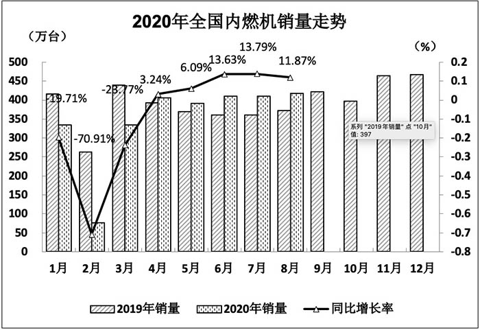 8月全国内燃机趋势.jpg