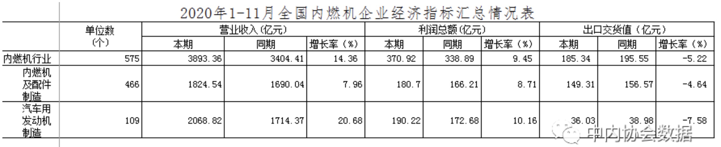 2020年1-11月全国内燃机企业经济指标汇总情况表.jpg