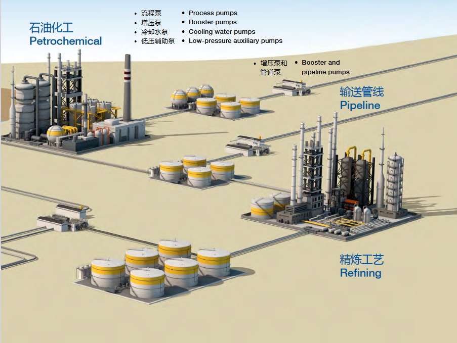 石油化工应用中各类的泵.jpg
