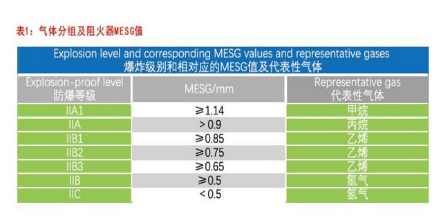 3-Gas explosion-proof grade & MESG.jpg